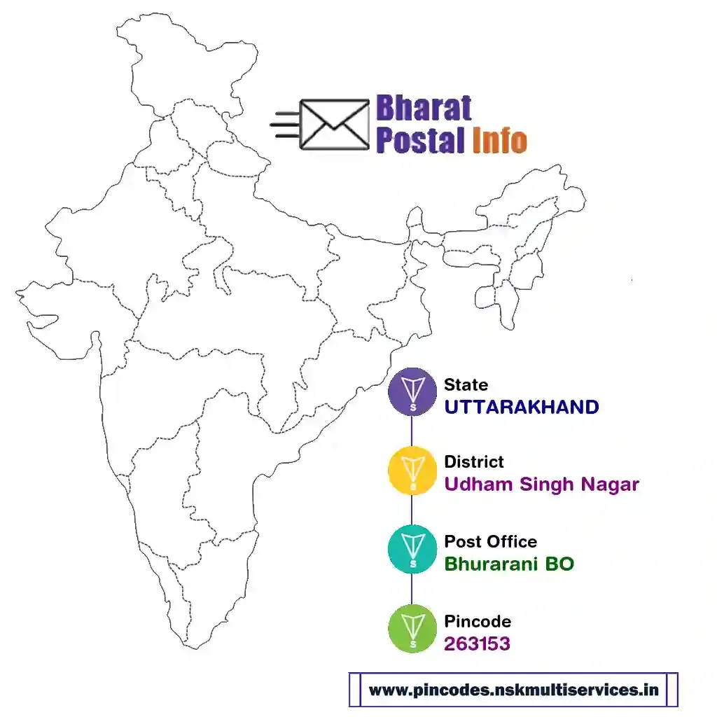 uttarakhand-udham singh nagar-bhurarani bo-263153